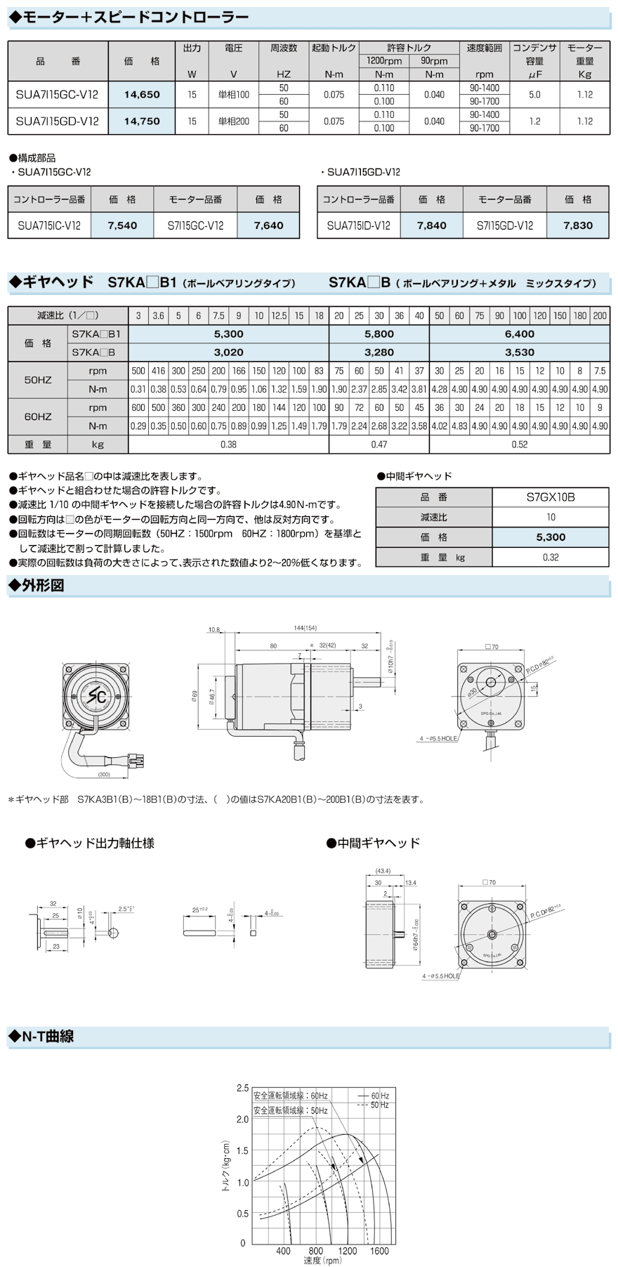 SPG Co., Ltd. @Xs[hRg[[^[@ijbg^Cvj15Wi70mmj